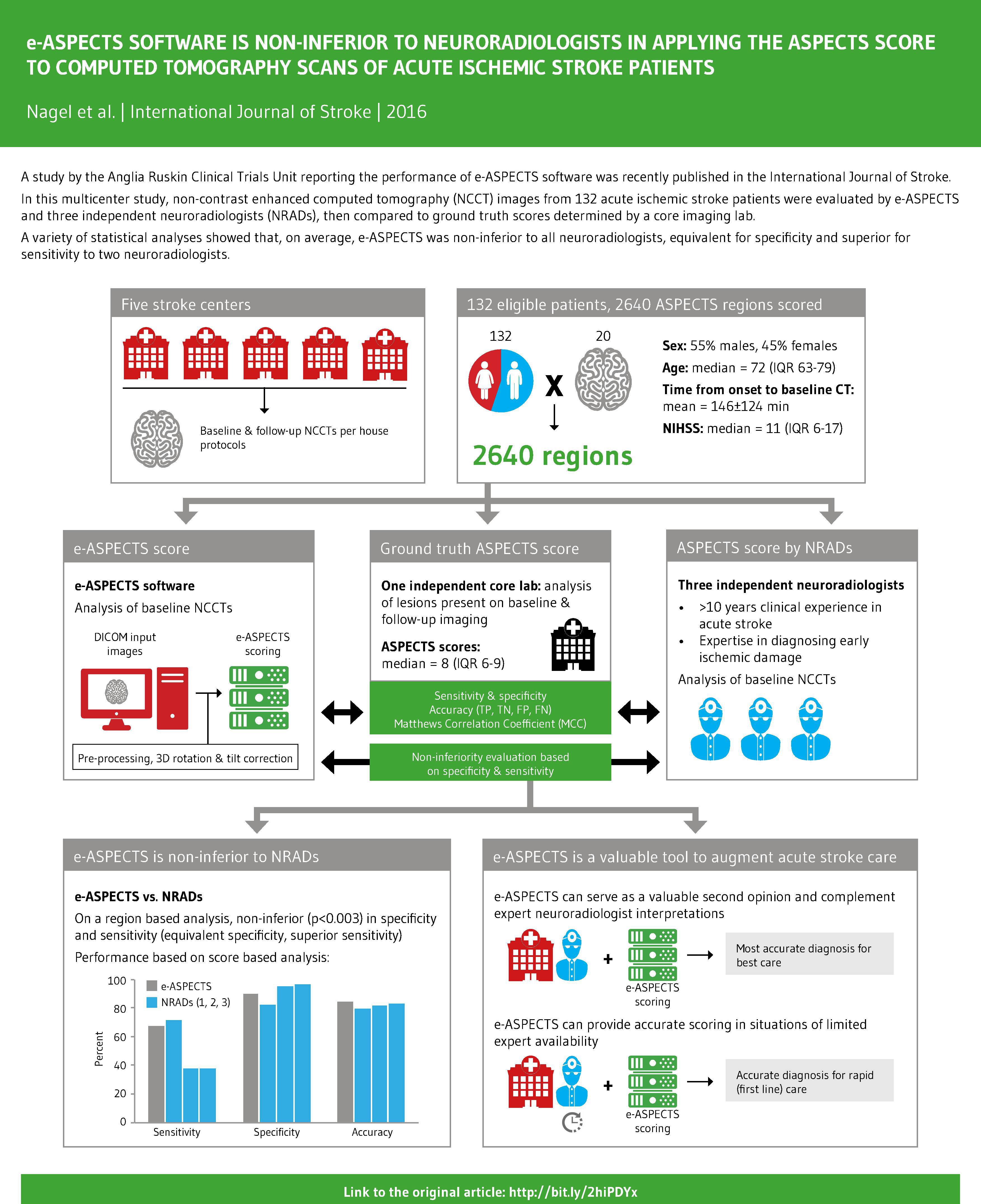 International Journal Of Stroke Publication Page 1