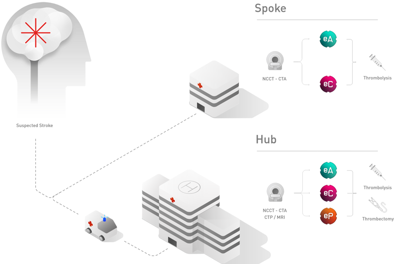 E Stroke Hub And Spoke 2021